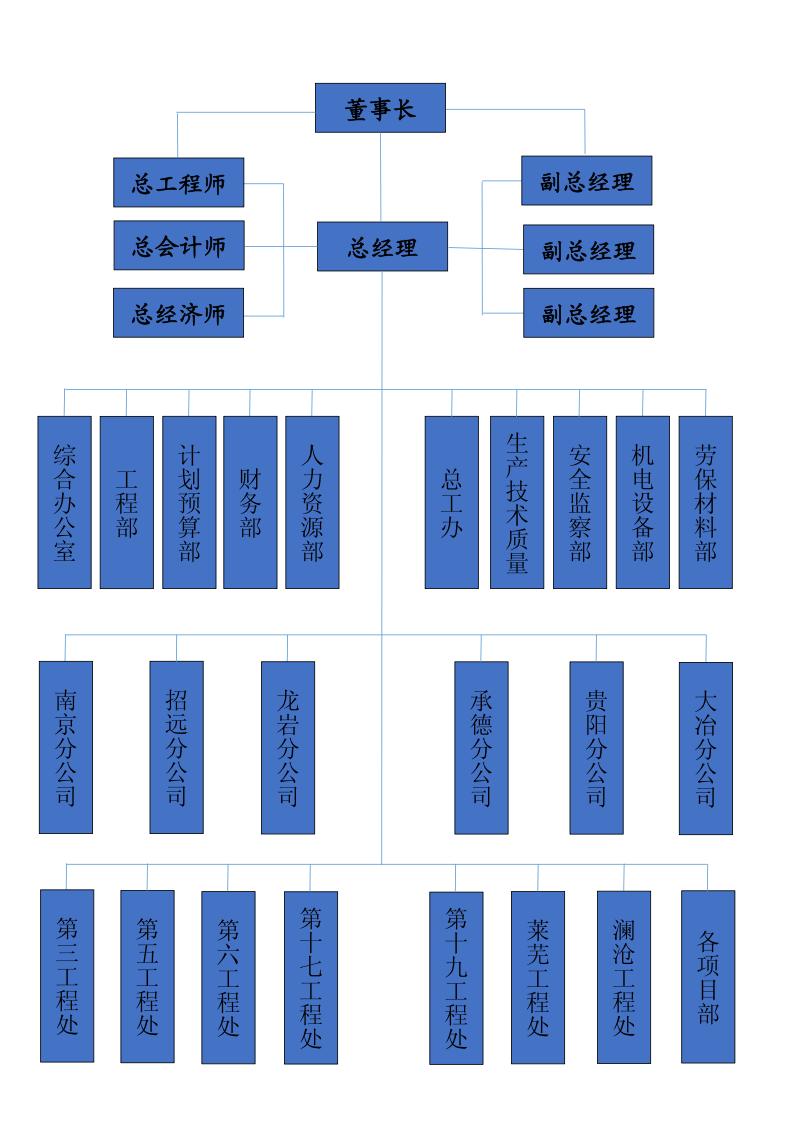 公司組織機構(gòu).JPG